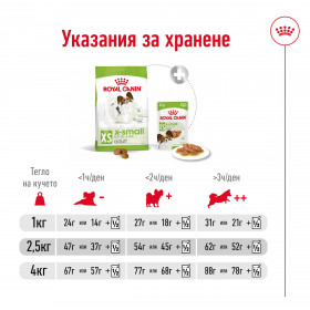 Суха храна за кучета Royal Canin X-SMALL ADULT